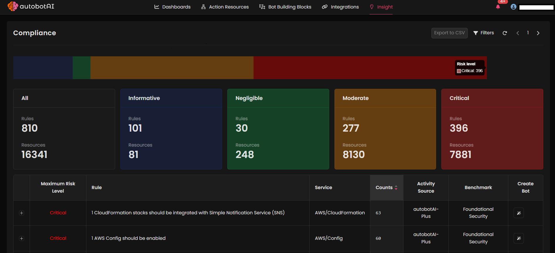 compliance_dashboard