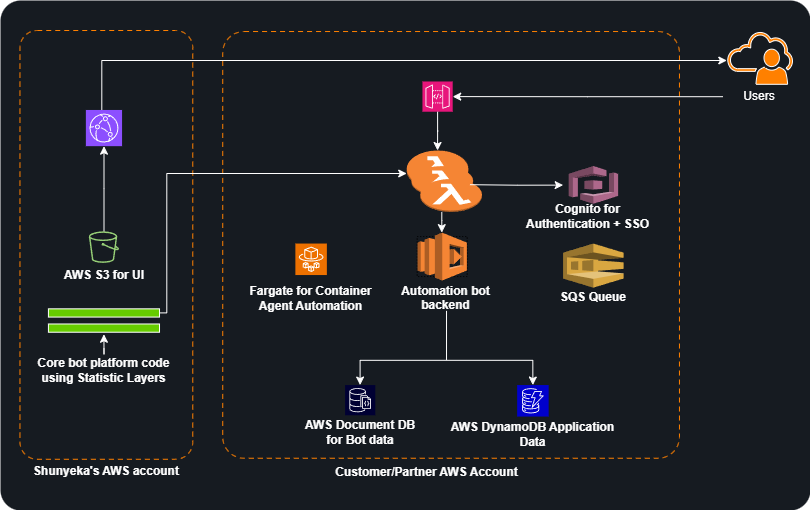 Draw.io Diagram