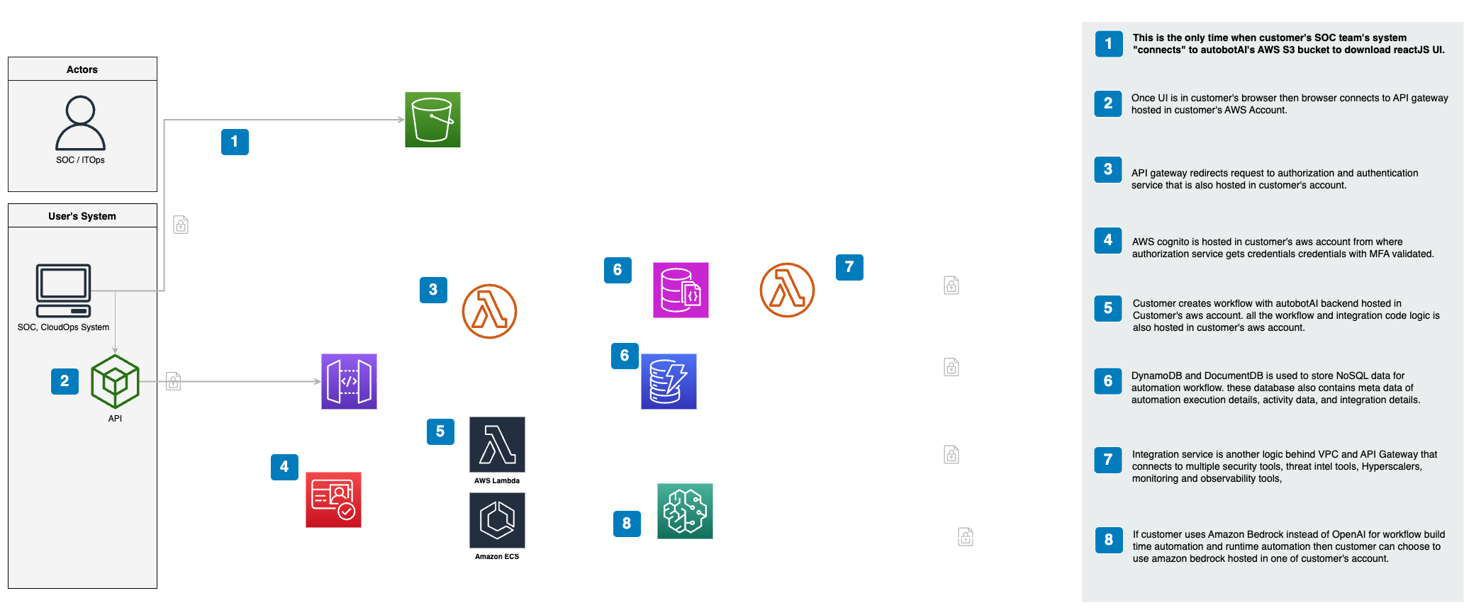 Workspace Architecture